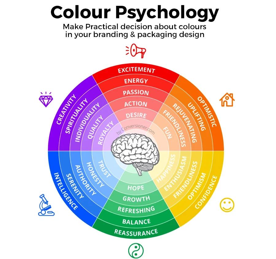 colorful product packaging snack test, color psychology in branding, consumer reaction to packaging colors