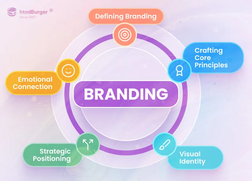 Brand strategy with color schemes and iconic packaging examples