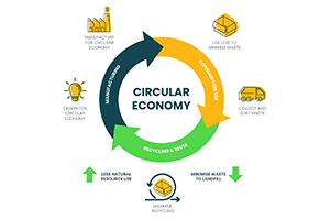 circulareconomyimage2chart kyiun2