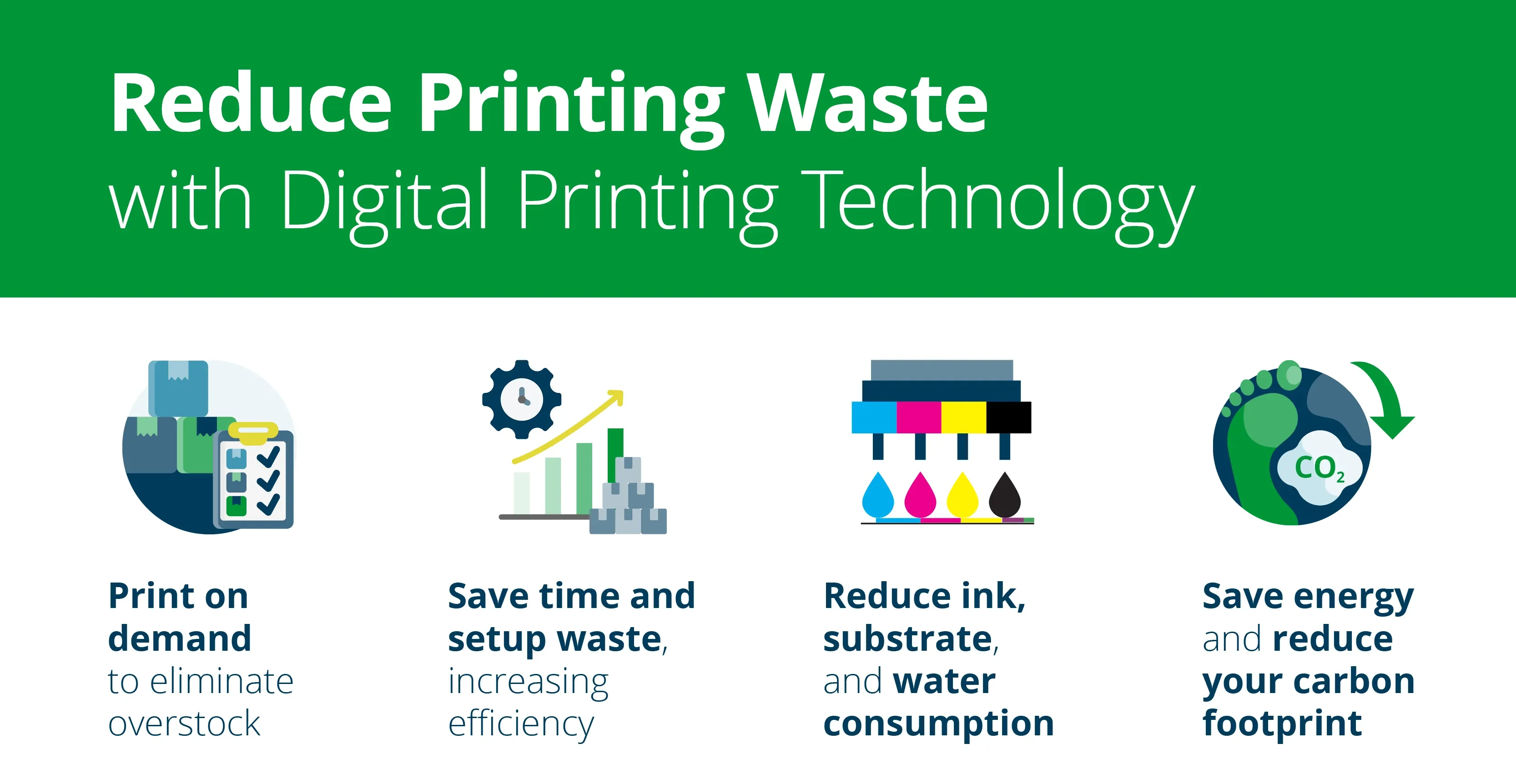 digital printing and automation for sustainable low waste packaging