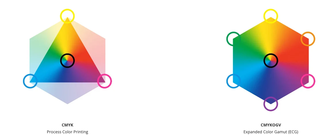 digital printing color gamut limitations with color management