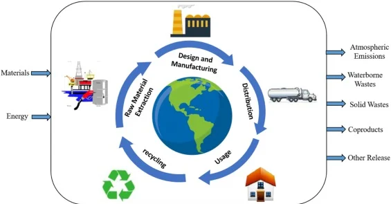 energy efficient manufacturing, additive manufacturing, renewable energy, eco-friendly factory, sheet metal servo machines