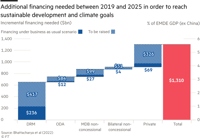 industry delays climate action as time runs out and carbon debt grows