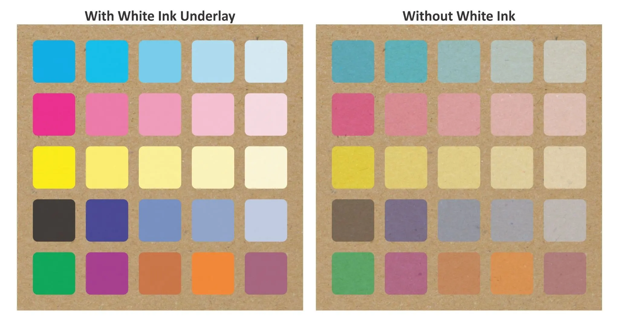 ink color comparison on kraft paper versus glossy white board
