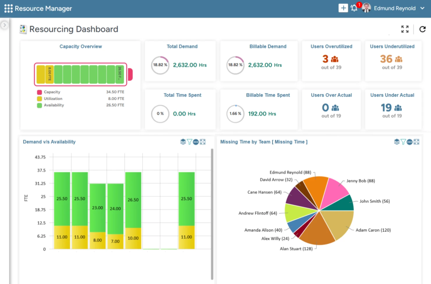 material tracking software analytics dashboard industrial resource optimization