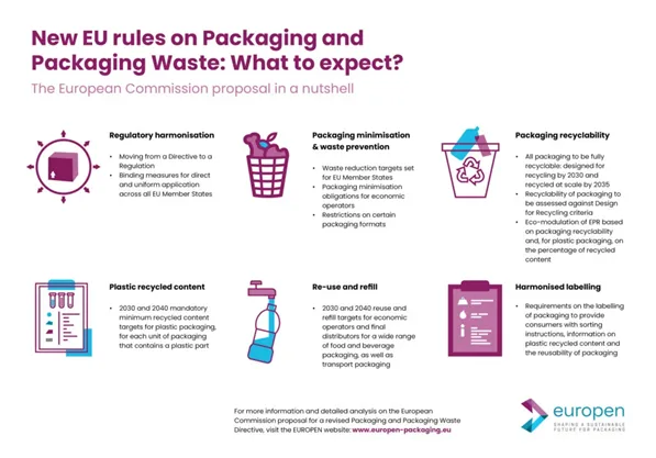 packaging regulations law compliance sustainability plastic ban