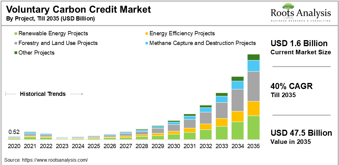 paper mill adapting to carbon policies and market incentives