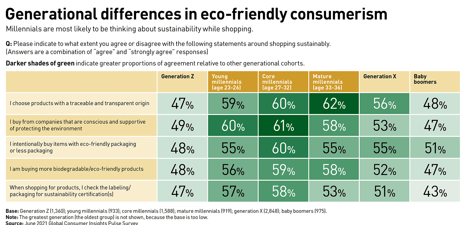 shoppers choosing between sustainable and regular packaging in store
