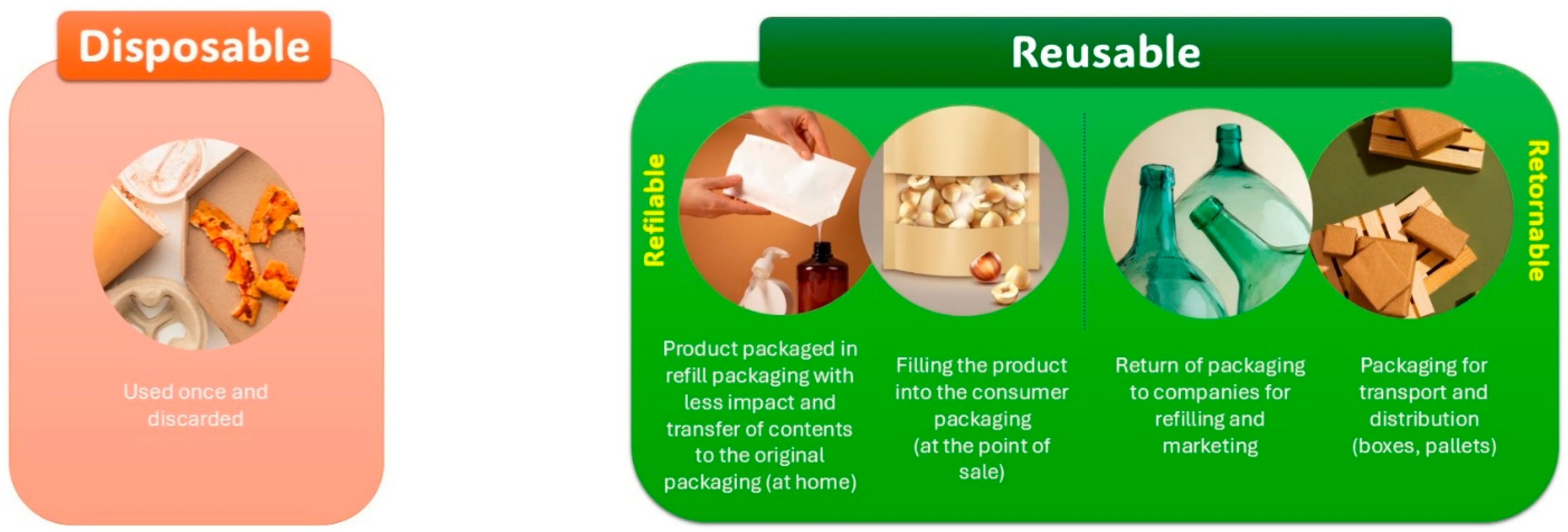 sustainable packaging challenges, composting infrastructure, eco material cost, consumer habits