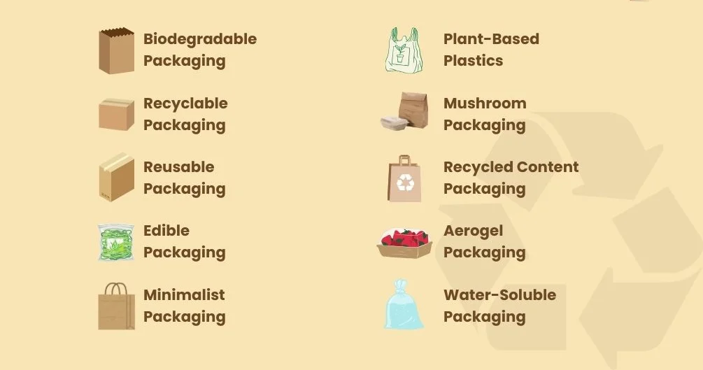 Why Sustainable Packaging and ESG Metrics Matter for Your Business | C ...