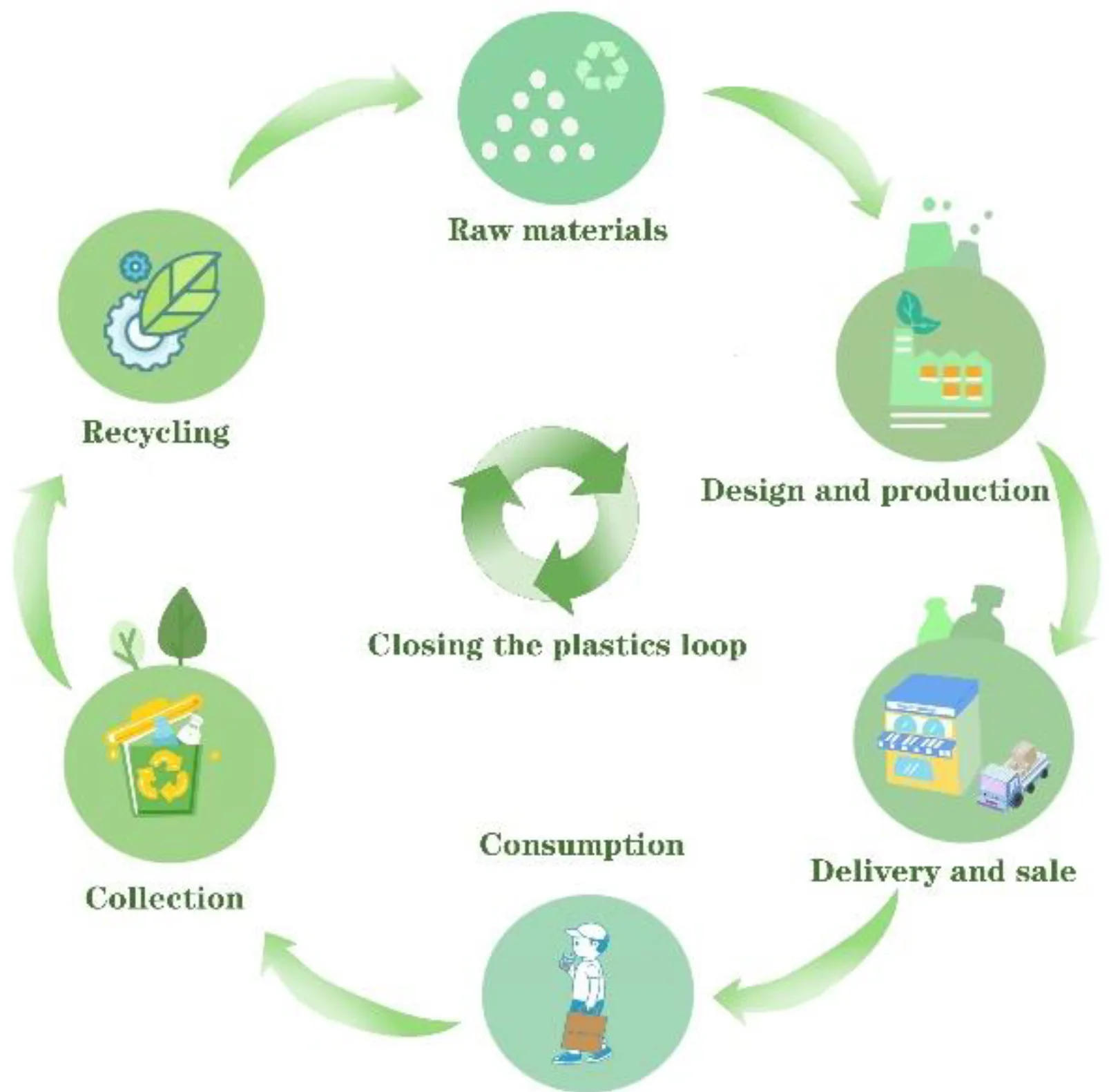 challenges in circular packaging and recycling systems