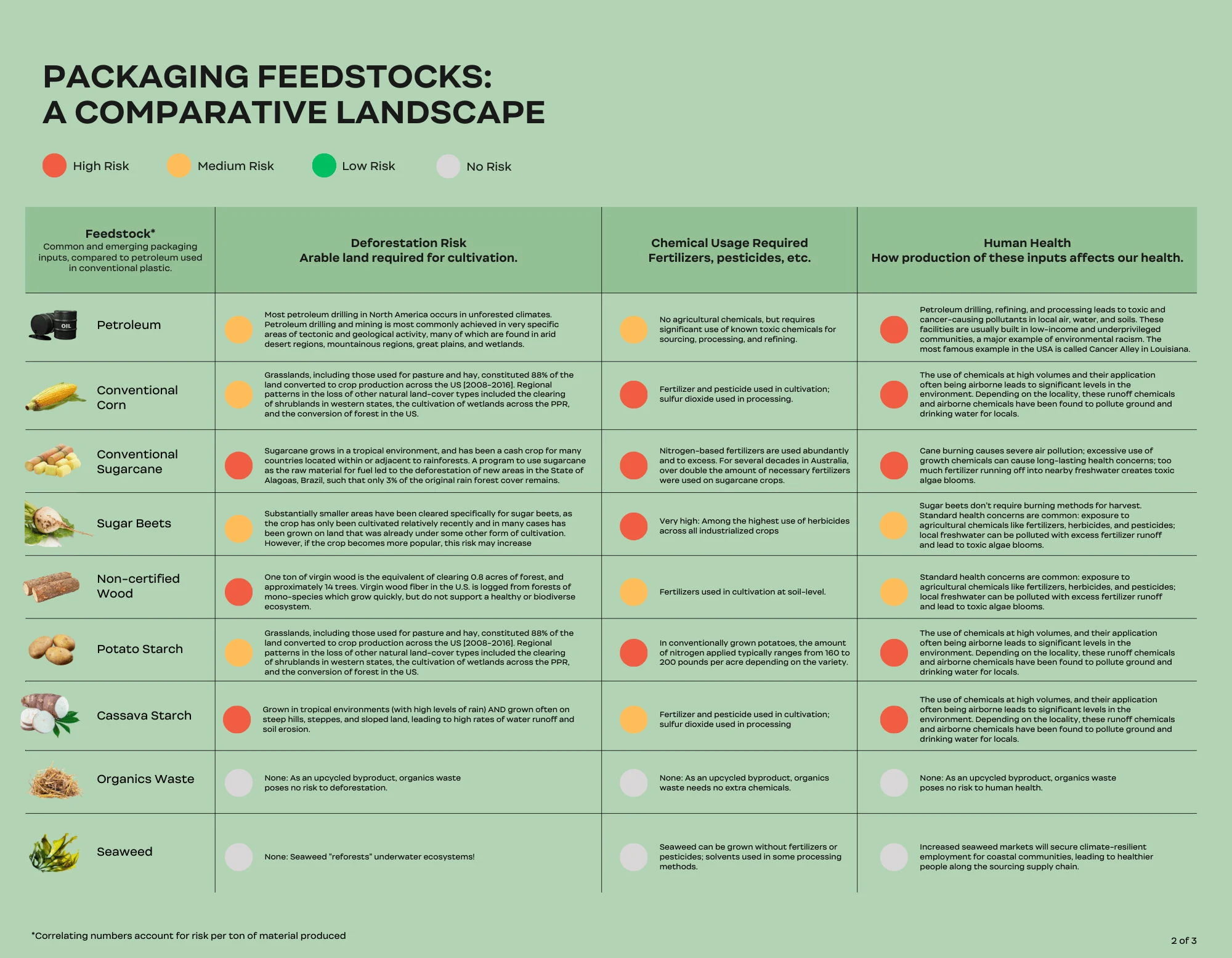 challenges of seaweed packaging industry aquaculture sustainability