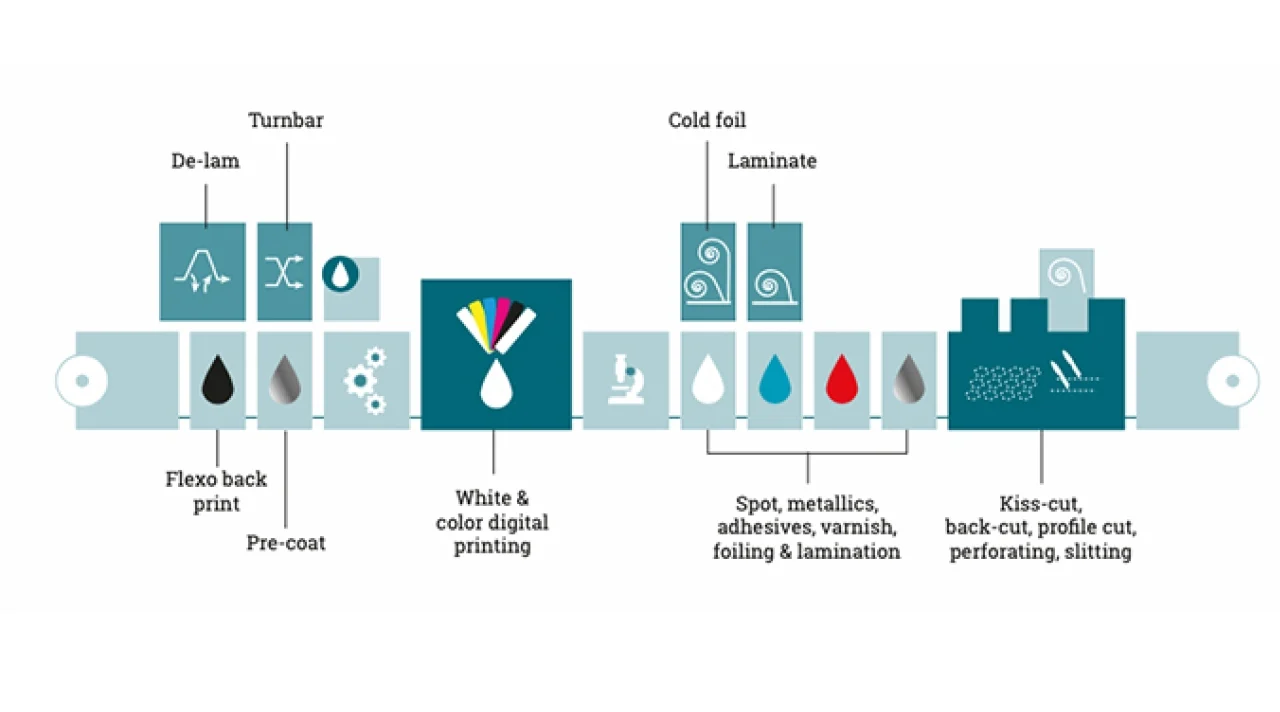 hybrid printing press combining digital and traditional methods in modern print production