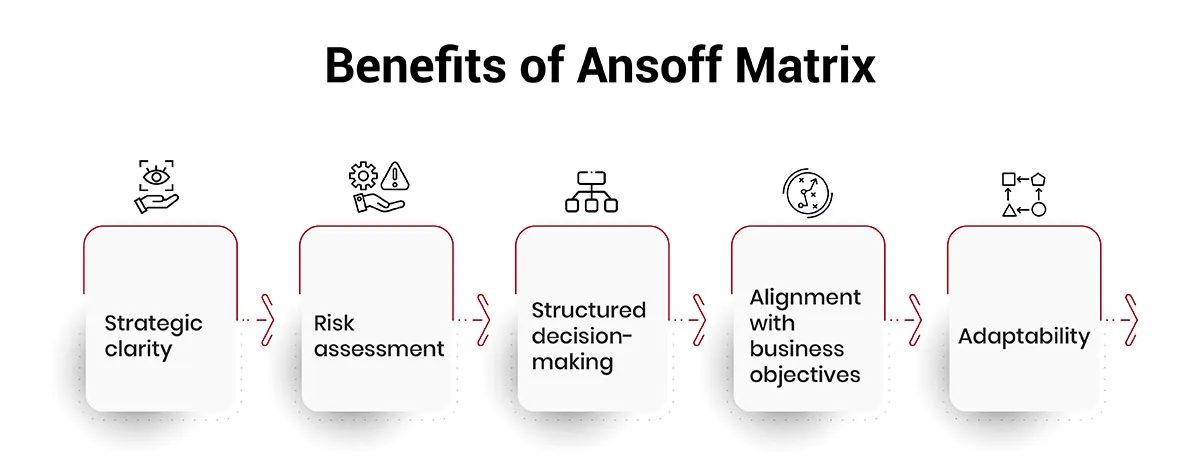 modular packaging system for business growth and innovation