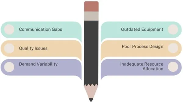 traditional packaging process struggling with inefficiency bottlenecks outdated machinery and wasted resources