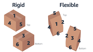 Amazon SIOC packaging test in laboratory, product box drop and vibration simulation