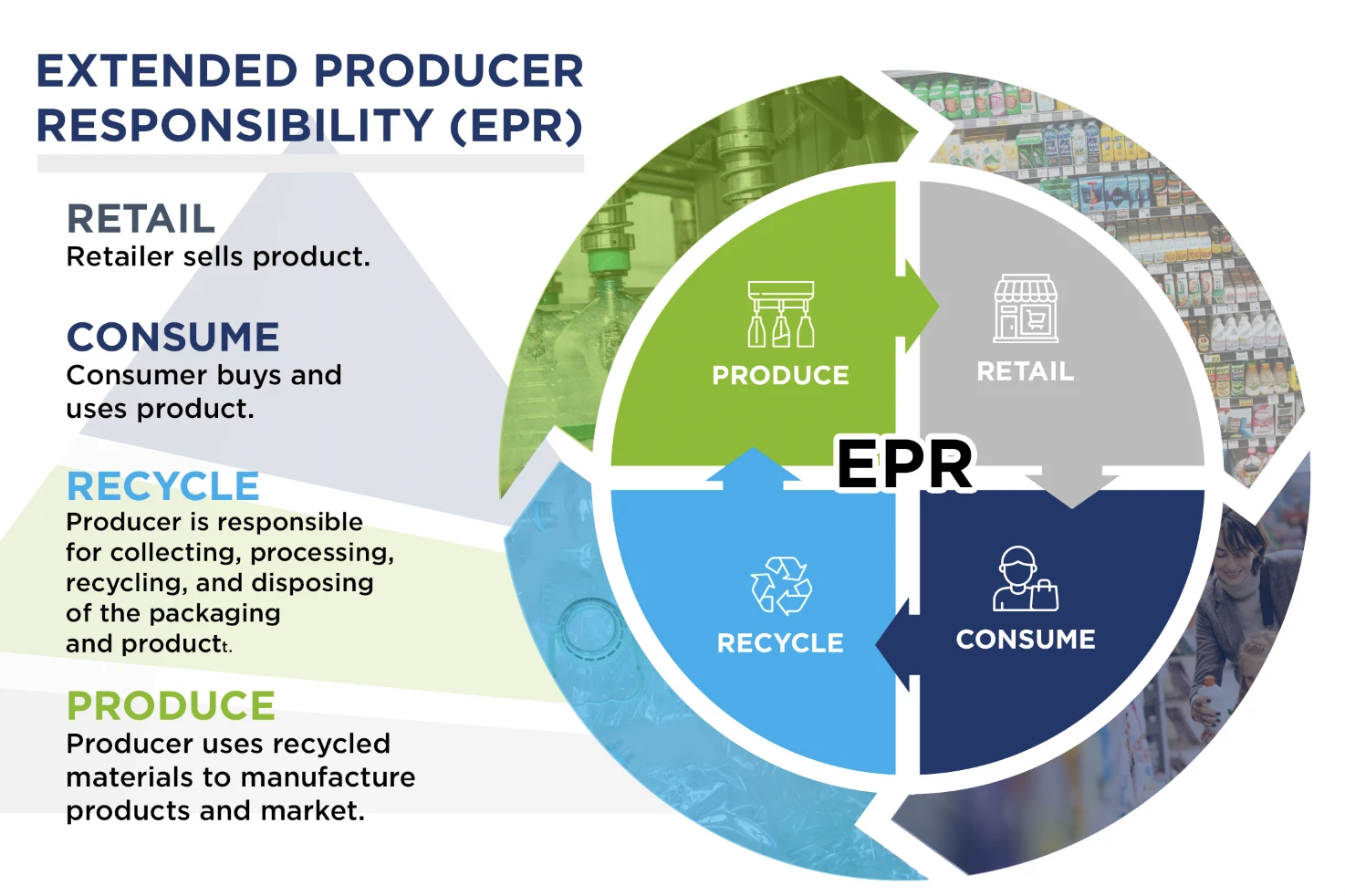 European brands sustainable packaging legislation responsibility