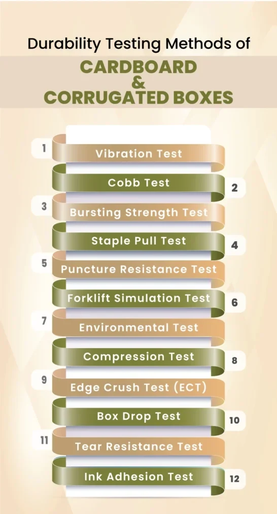 cardboard packaging thickness test, comparing sturdy and lightweight boxes