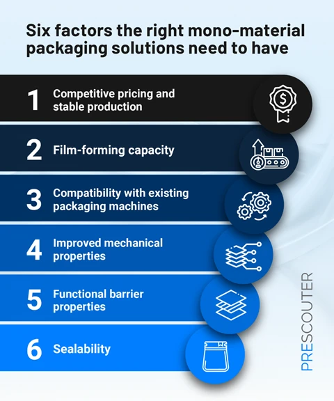 challenges and innovations in single material food packaging