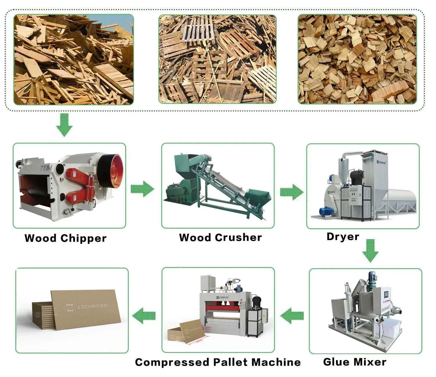 chipboard production line recycling wood chips industrial process