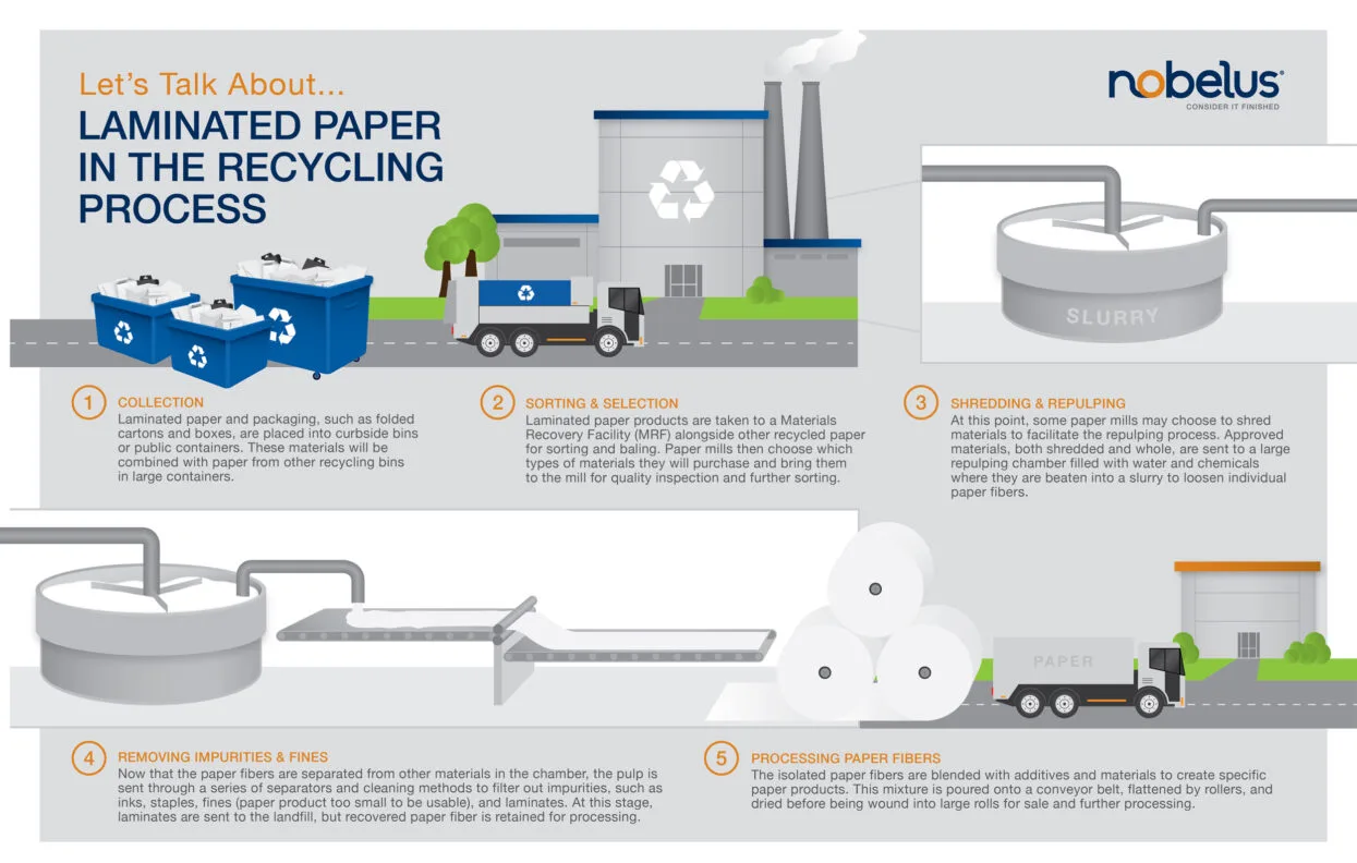 coated paper carton recycling process with machinery and fibre pulp