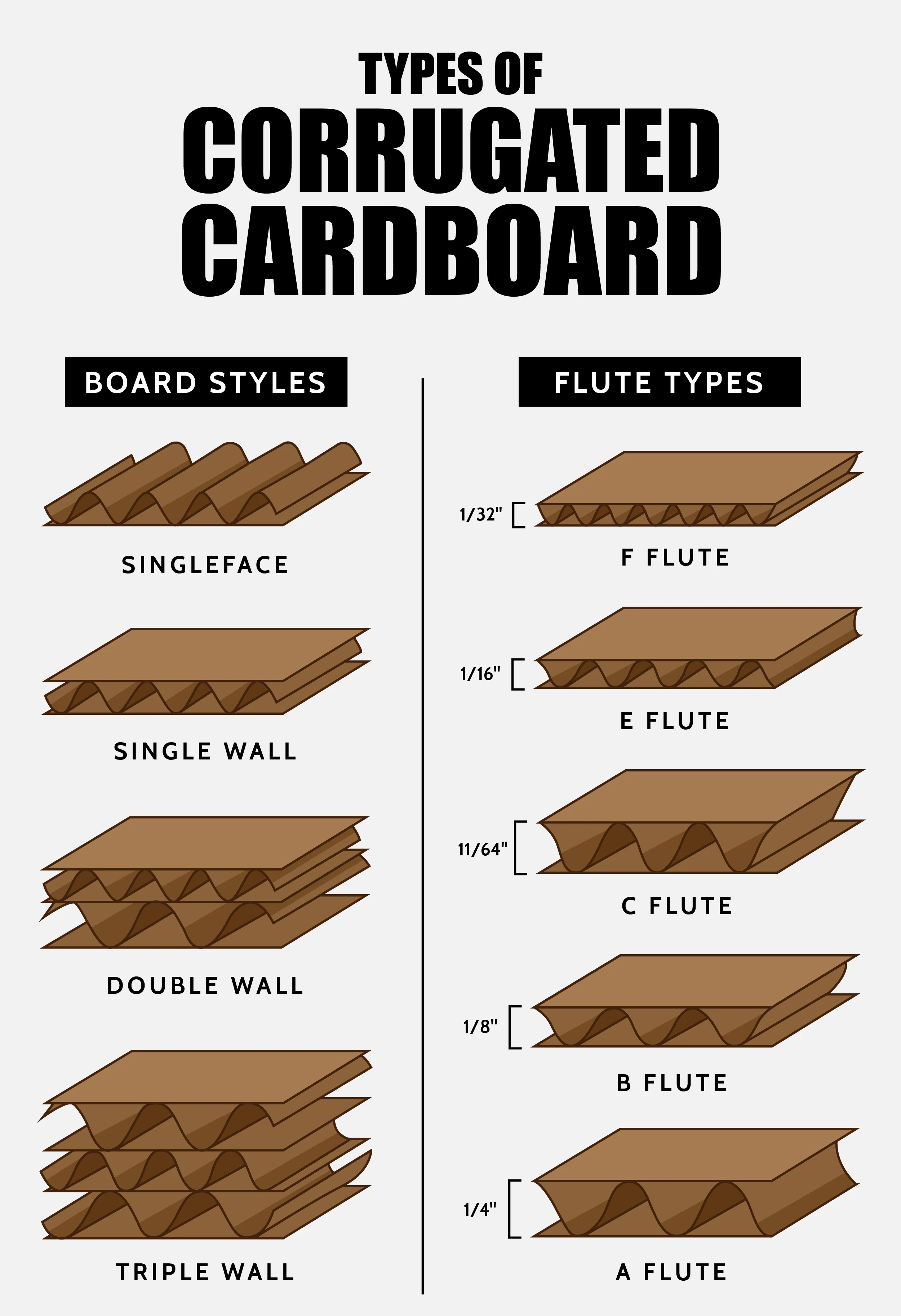 different types of cardboard boxes and thickness comparison