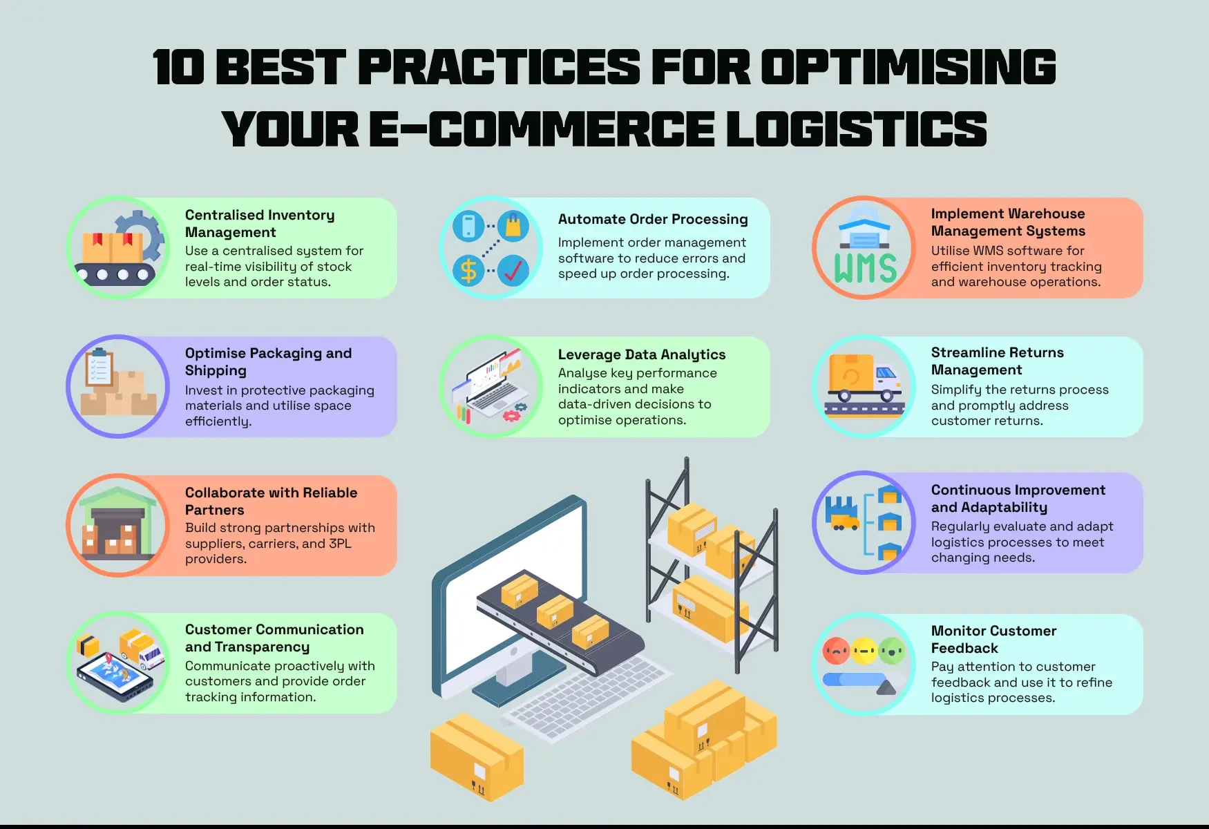 e-commerce packaging supply chain challenges for businesses, logistics, supplier management, packaging waste