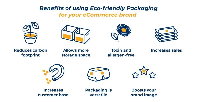 eco-friendly packaging brings brand benefits and reduces waste