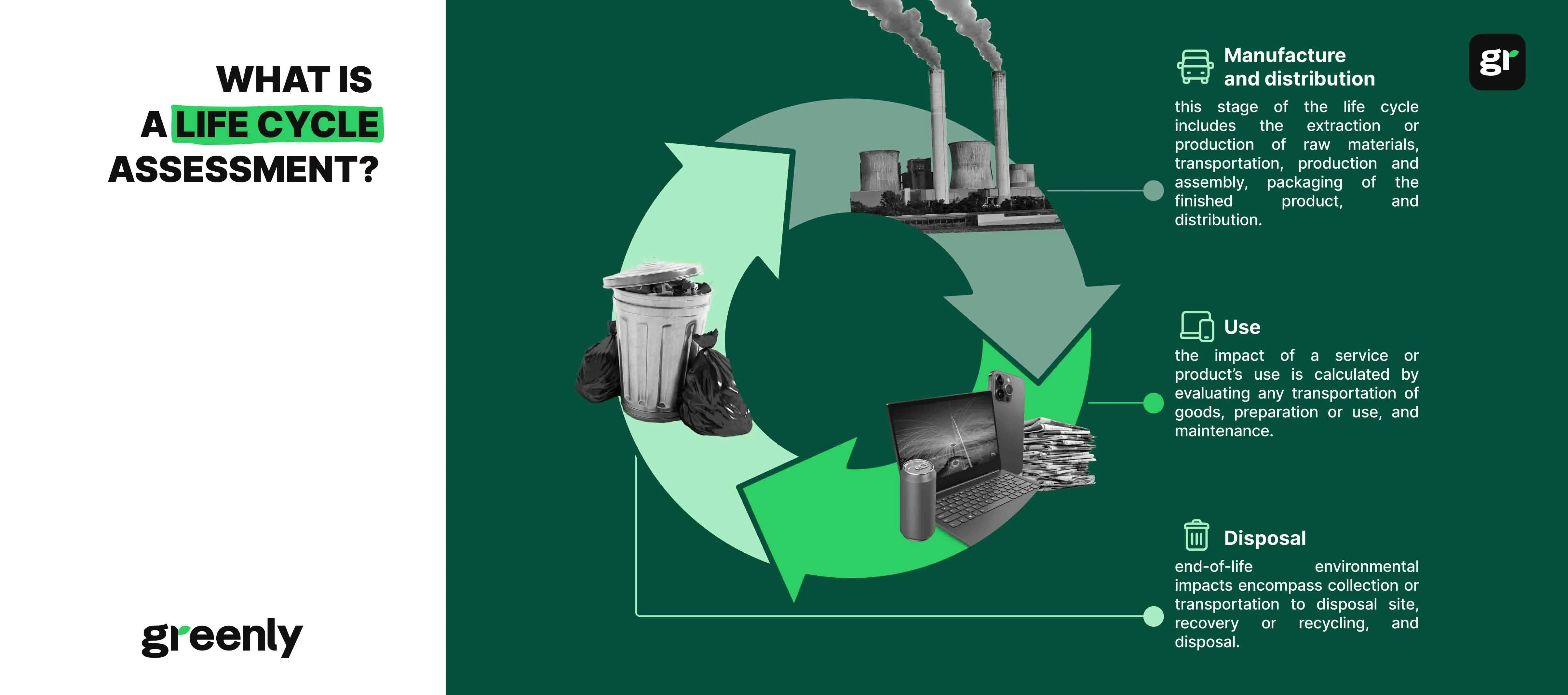 life cycle assessment for sustainable packaging and environmental impact