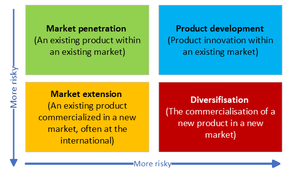 modular packaging system for business growth and innovation