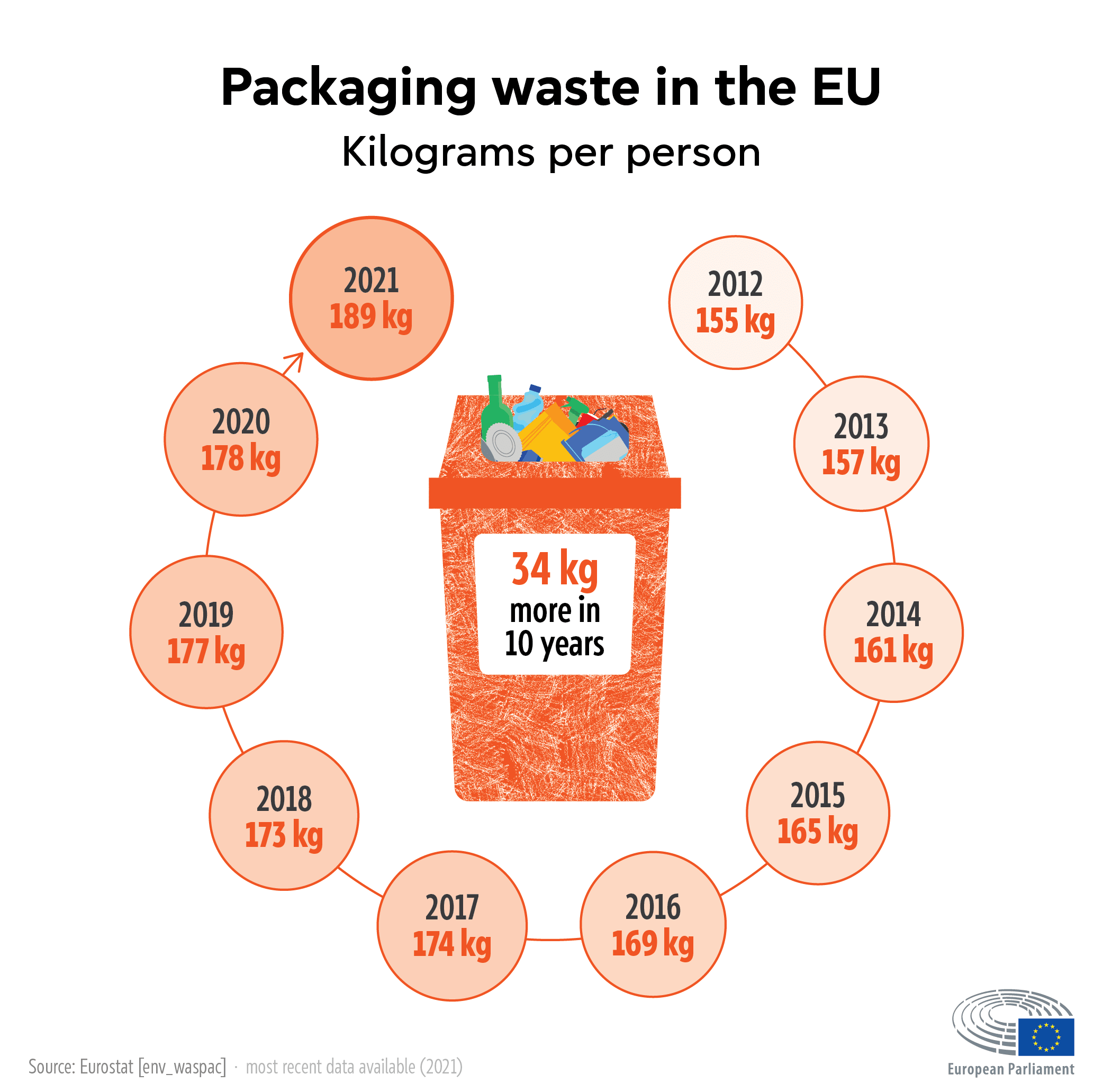 ocean plastic pollution sustainable packaging eco-modulation EU regulation