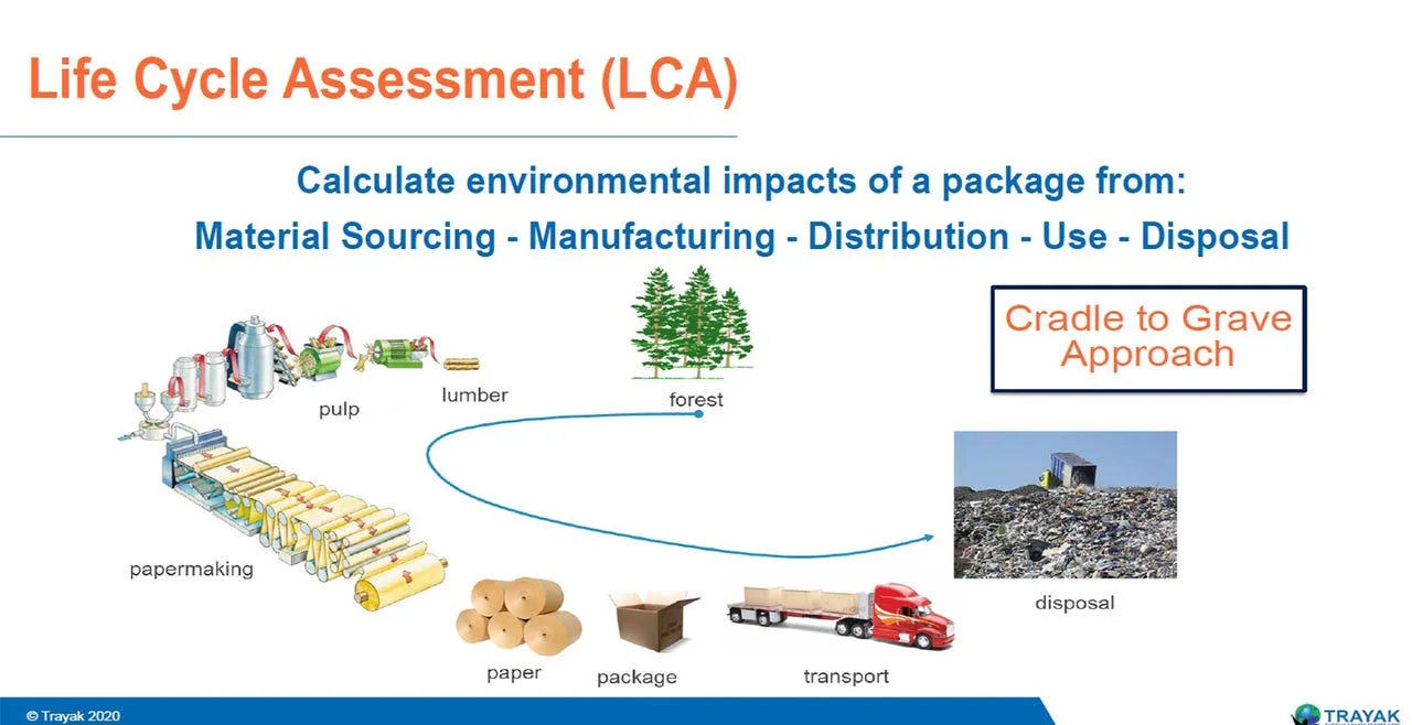 package life cycle assessment, sustainable packaging, supply chain, environmental impact