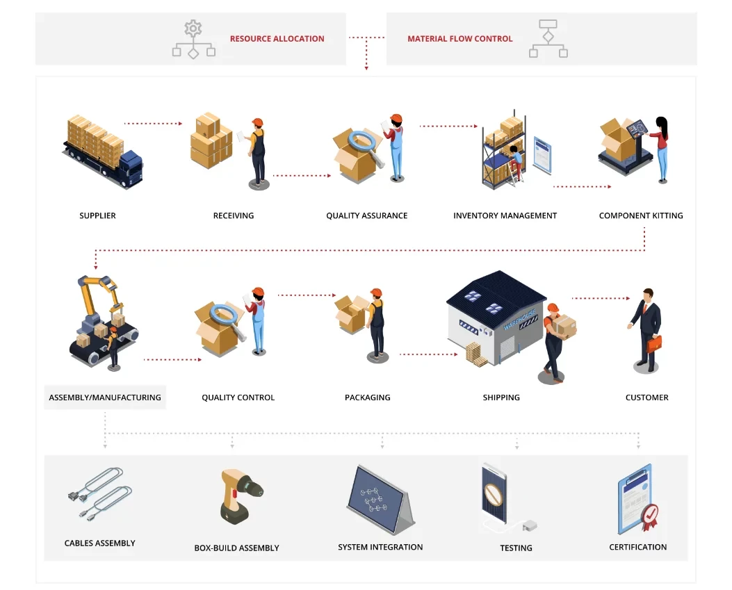 packaging specification blueprint document factory production technical