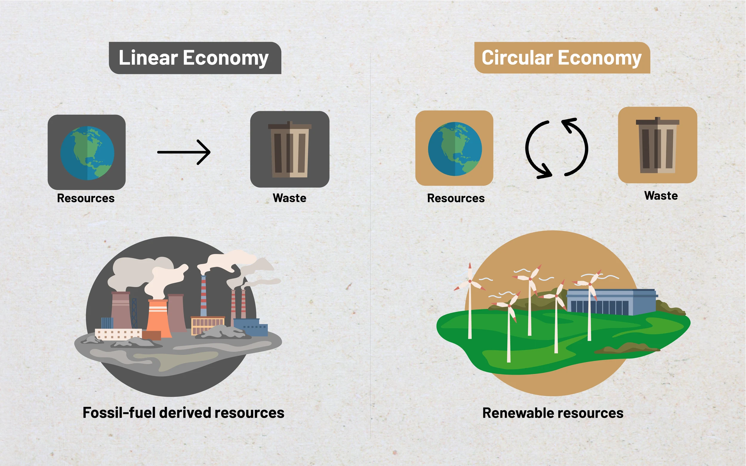 recycled sustainable packaging with refill and return systems