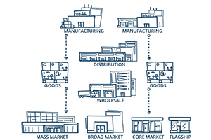supply chain management img nbxjvw