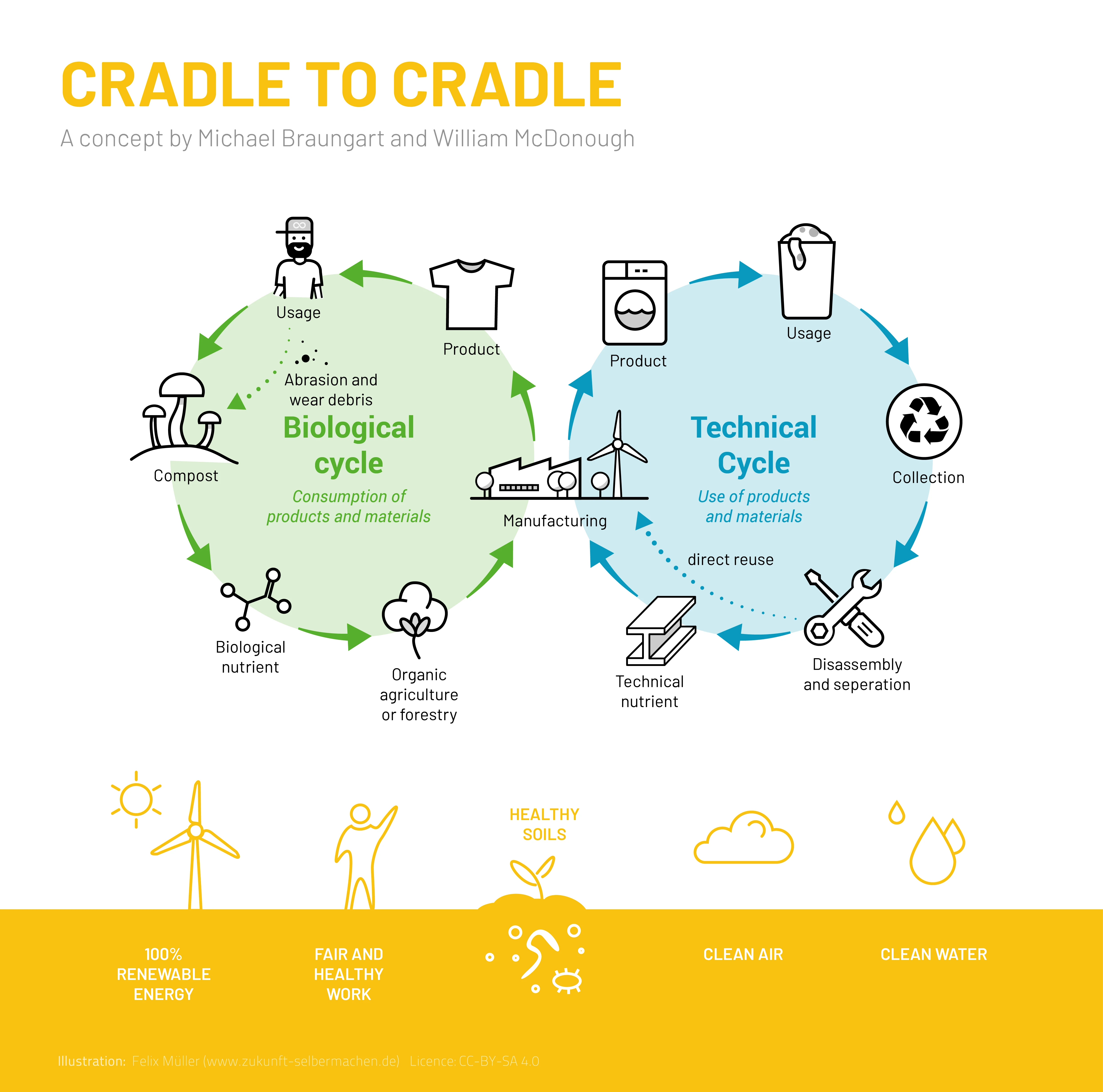 sustainable packaging design circular economy recycling eco-friendly