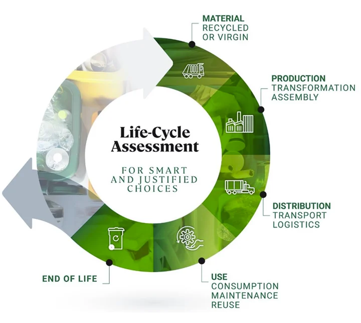 sustainable packaging materials circular economy eco friendly design