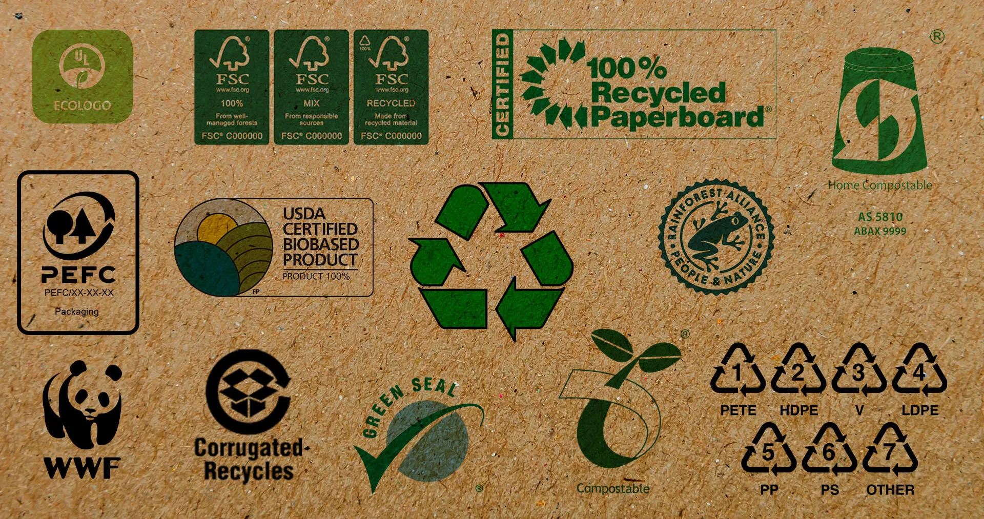 sustainable packaging with recycling label and qr code for reuse